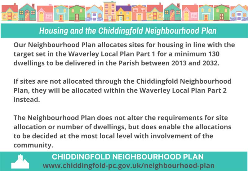 Neighbourghood Plan Poster